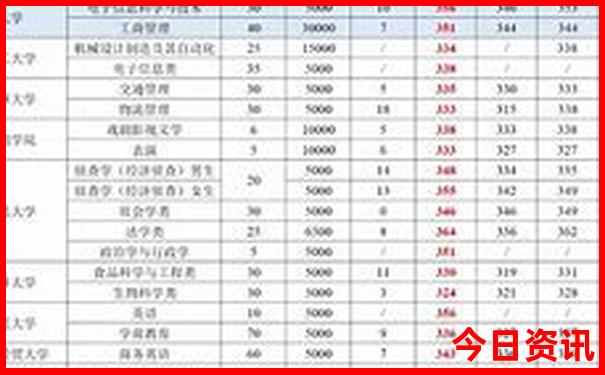 西安10个小众景点